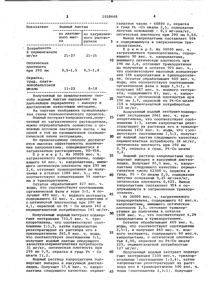 Способ извлечения капролактама из загрязненного органического растворителя (патент 1028668)