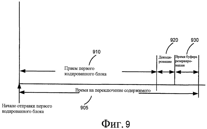 Динамическое перемежение потоков и доставка на основе подпотоков (патент 2440670)