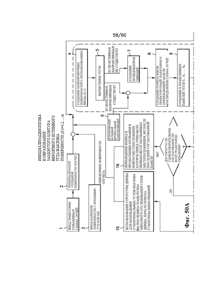 Стратиграфическая и структурная интерпретация наклонных и горизонтальных стволов скважин (патент 2652172)