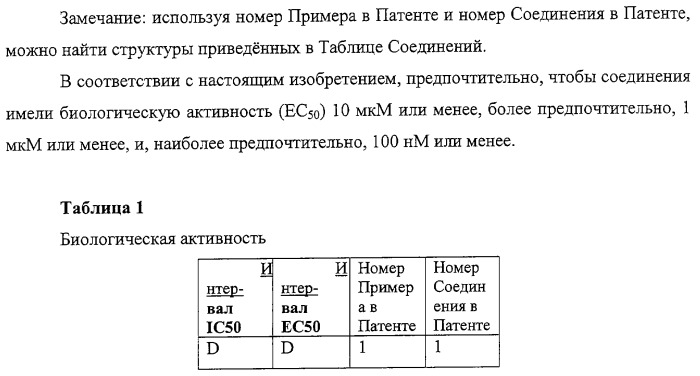 Ингибиторы вируса гепатита с (патент 2317303)