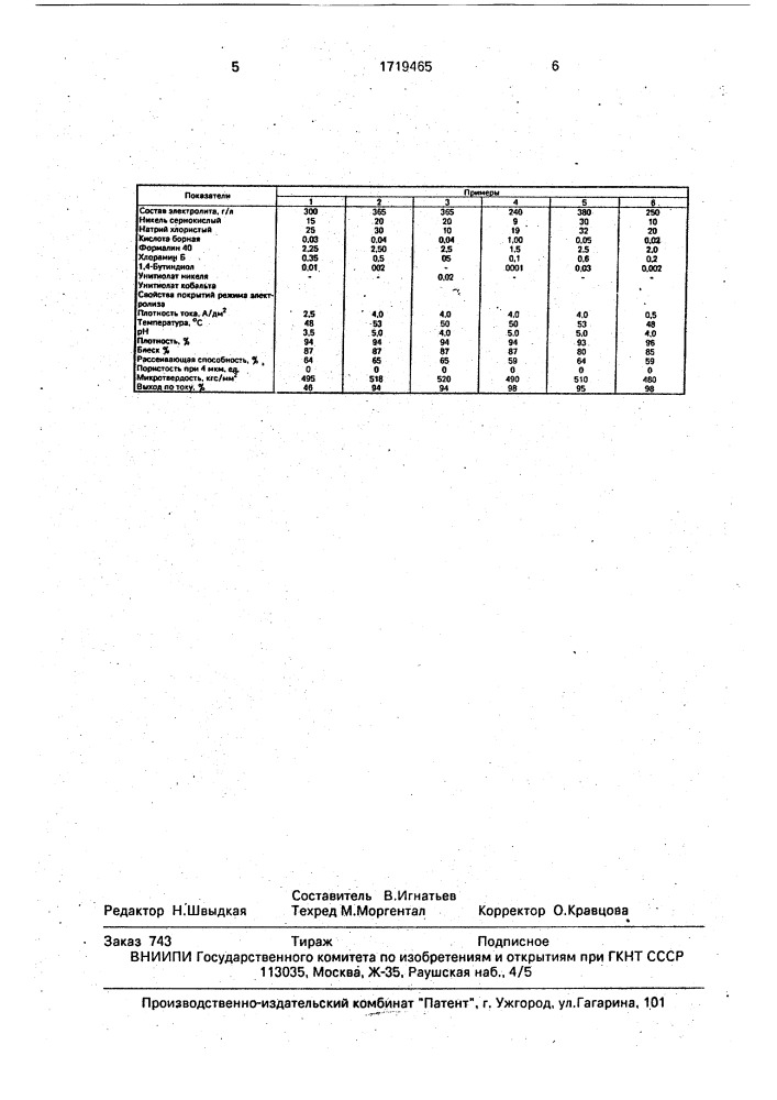 Электролит блестящего никелирования (патент 1719465)