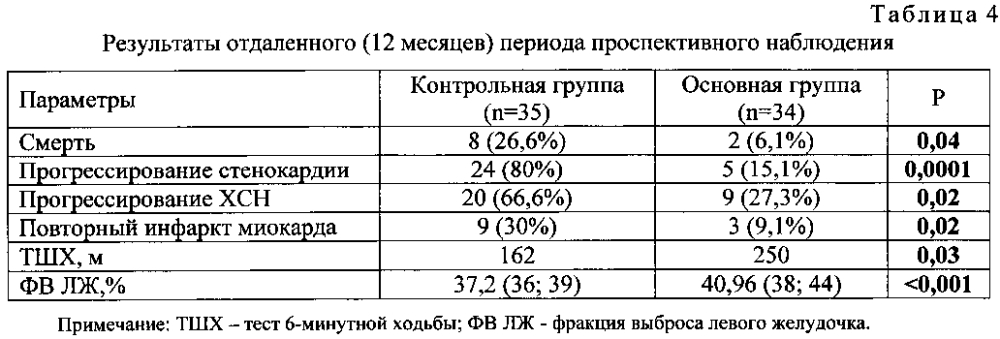 Способ индивидуального подбора поддерживающей дозы левосимендана для лечения острой сердечной недостаточности у пожилых больных в острой стадии инфаркта миокарда (патент 2601666)