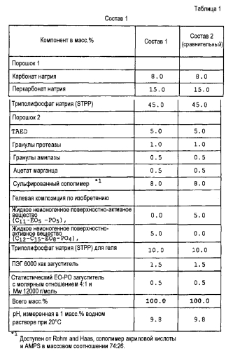 Моющая композиция (патент 2580824)