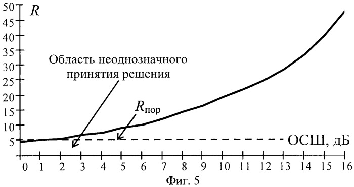 Способ автоматического обнаружения узкополосных сигналов (патент 2419968)