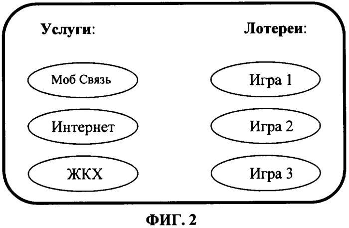 Способ безналичной оплаты услуг (патент 2389075)