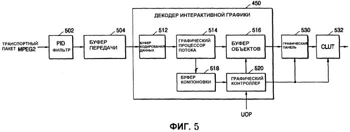 Запоминающий носитель, содержащий поток интерактивной графики, и устройство для его воспроизведения (патент 2459287)