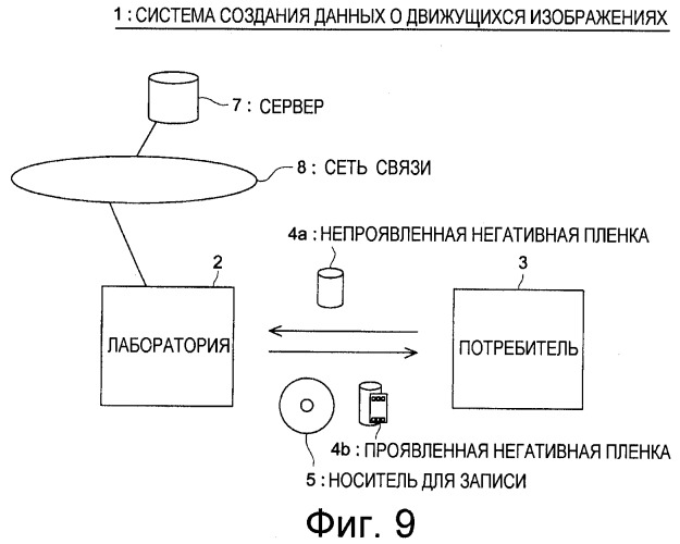 Система создания данных о движущихся изображениях, способ создания данных о движущихся изображениях, программа создания данных о движущихся изображениях и носитель для записи информации (патент 2295780)