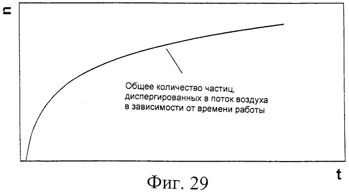 Деагрегация и диспергирование в воздух лекарственного порошка (патент 2322269)