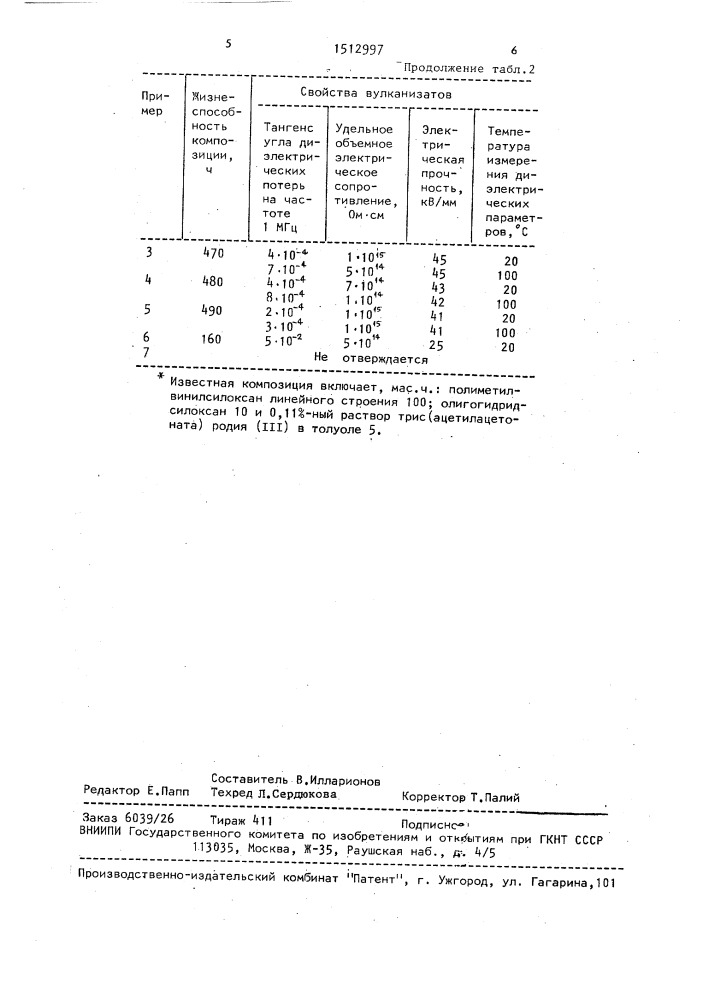 Полимерная композиция (патент 1512997)