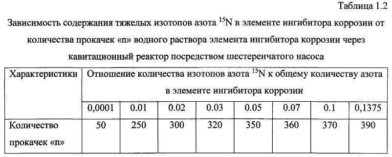 Способ получения твердого противогололедного материала на основе пищевой поваренной соли и кальцинированного хлорида кальция (варианты) (патент 2597314)