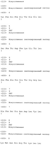 Пептиды эпитопа wdrpuh и вакцины, содержащие их (патент 2514386)