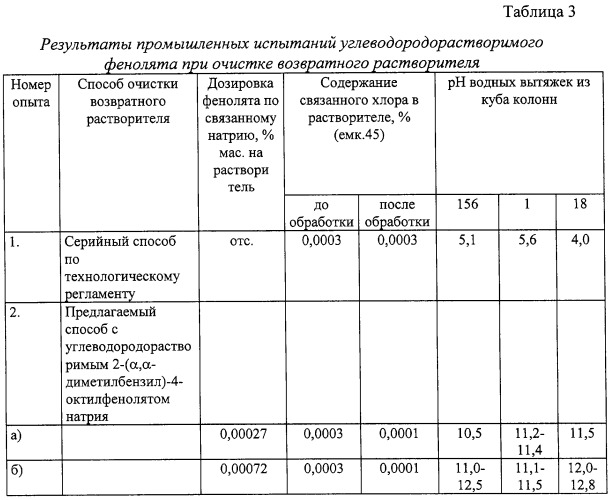 Способ очистки возвратного растворителя (патент 2246504)