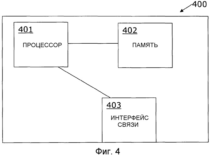 Индикатор хэндовера от ps k cs (патент 2526860)