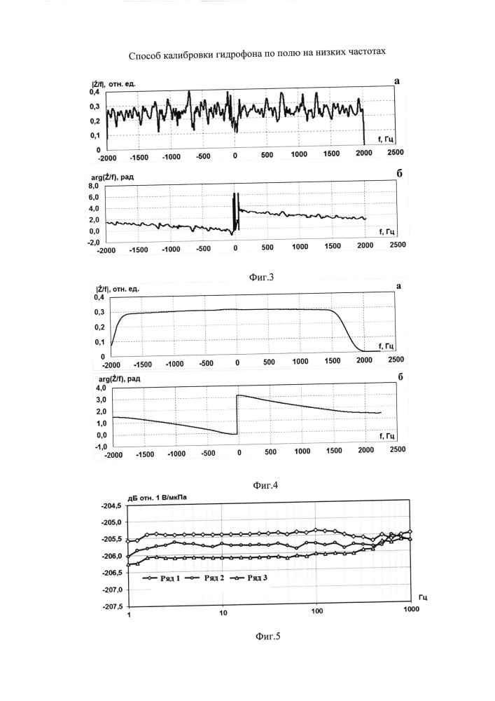 Способ калибровки гидрофона по полю на низких частотах (патент 2655049)