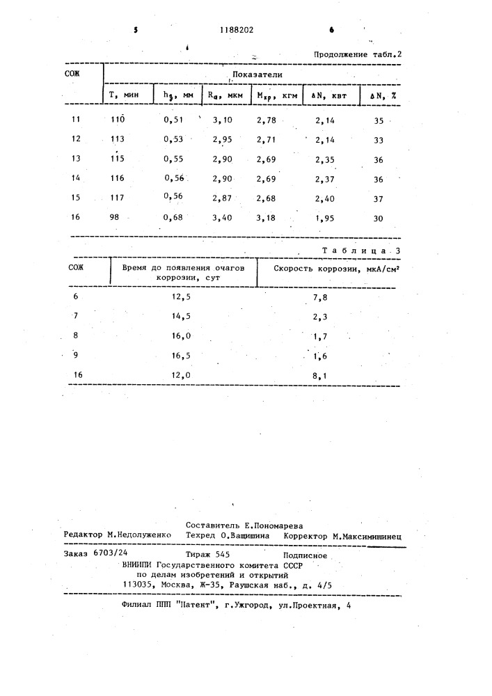 Смазочно-охлаждающая жидкость для механической обработки металлов (патент 1188202)