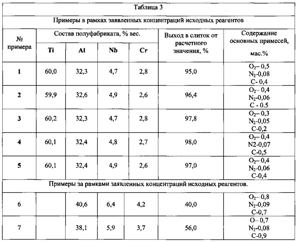 Способ получения электродов из сплавов на основе алюминида титана (патент 2630157)