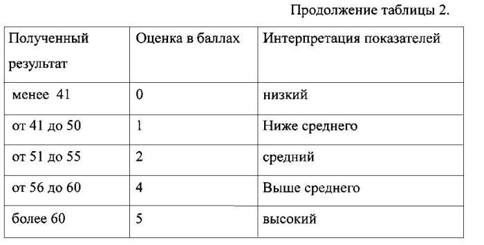 Способ оптимизации реабилитации детей школьного возраста с синдромом вегетативной дистонии (патент 2563941)