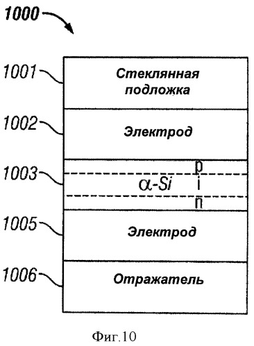 Многопереходные фотогальванические элементы (патент 2485626)