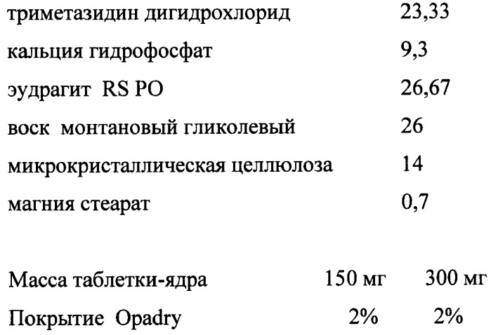 Матриксная таблетка с регулируемым высвобождением триметазидина (патент 2367438)