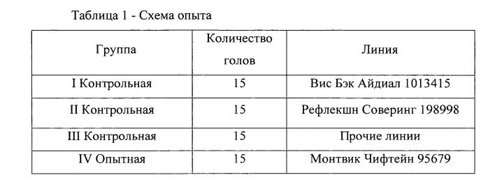 Способ прогнозирования молочности первотелок разных линий голштинской породы (патент 2550273)