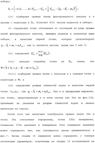 Способ для анализа скважинных данных (варианты) (патент 2482273)