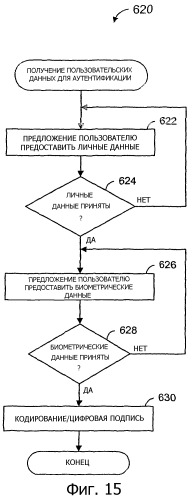 Способы и аппарат для ограничения доступа к играм с использованием биометрических данных (патент 2347274)