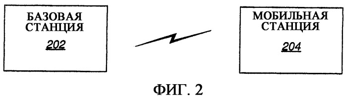 Связной радиоприемник с адаптивным компенсатором (патент 2360371)