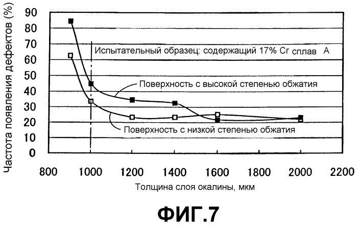 Заготовка из сплава fe-cr и способ ее изготовления (патент 2313409)