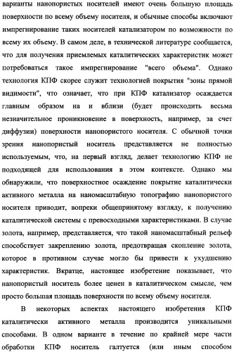 Наномерные золотые катализаторы, активаторы, твердые носители и соответствующие методики, применяемые для изготовления таких каталитических систем, особенно при осаждении золота на твердый носитель с использованием конденсации из паровой фазы (патент 2359754)