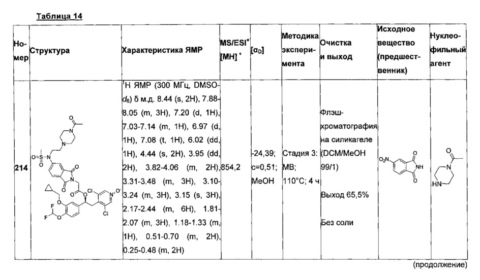 Производные 1-фенил 2-пиридинилалкиловых спиртов в качестве ингибиторов фосфодиэстеразы (патент 2617401)