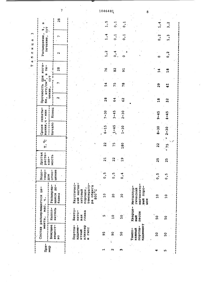 Расширяющийся цемент для цементирования скважин (патент 1046481)