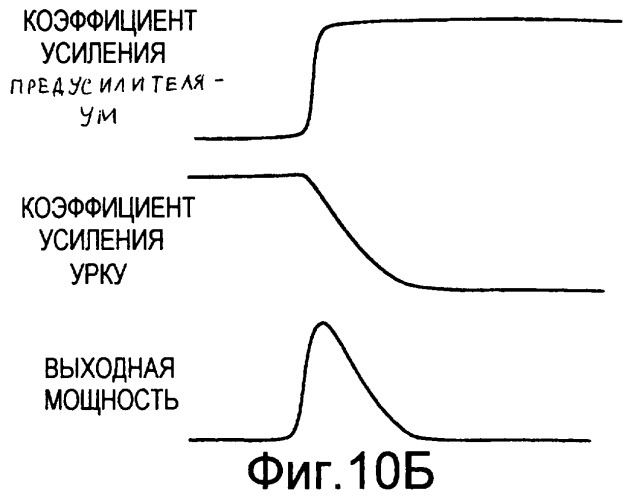 Схемы передатчика для систем связи (патент 2258309)