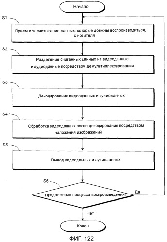 Носитель записи, устройство воспроизведения и интегральная схема (патент 2541128)