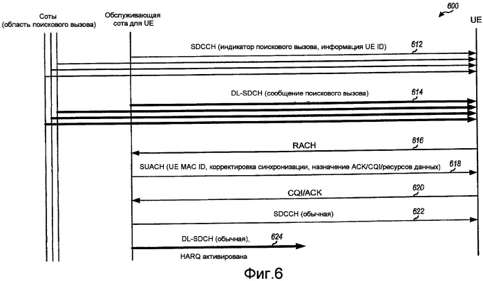 Способ и устройство для улучшенных поисковых вызовов (патент 2420037)