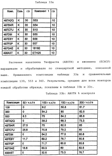 Композиция глифосата калия (патент 2335899)