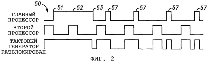Синхронизация разблокирования тактового сигнала в электронном устройстве (патент 2281544)