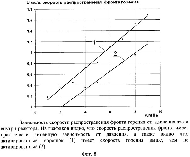 Способ получения шихты для синтеза нитрида кремния (патент 2465197)