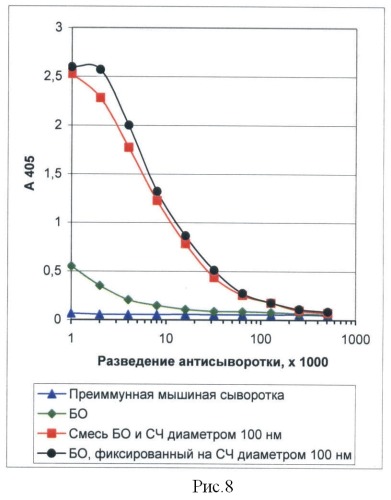 Способ усиления иммунного ответа (патент 2442604)