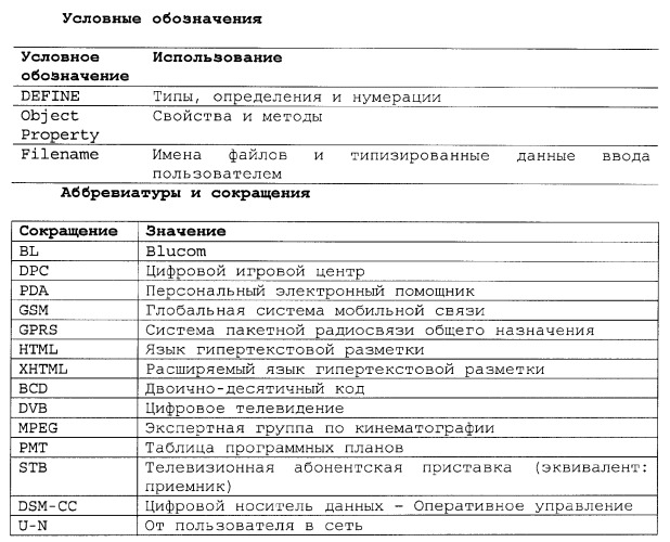 Способы и устройства для передачи данных в мобильный блок обработки данных (патент 2367112)