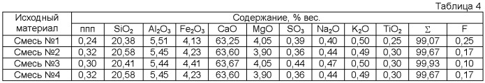 Способ переработки мелкодисперсных натрий-фтор-углеродсодержащих отходов электролитического производства алюминия (патент 2393241)