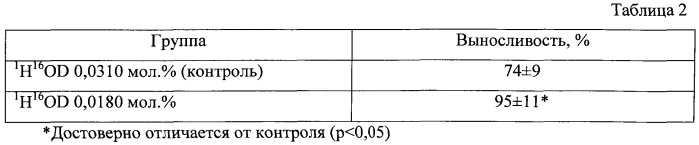 Применение воды с пониженным содержанием дейтерия для повышения устойчивости организма к полету на воздушном судне (патент 2542491)