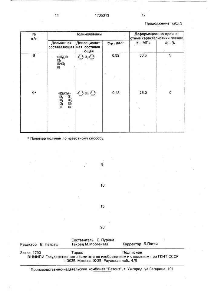 Способ получения полимочевин (патент 1735313)