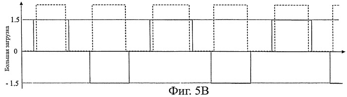 Устройство с вращающимся барабаном для обработки текстильных изделий (патент 2488651)