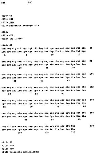 Пептид со свойствами антигена neisseria meningitidis, кодирующий его полинуклеотид, вакцина для лечения или предотвращения заболеваний или состояний, вызванных neisseria meningitidis, (варианты), антитело, связывающееся с указанным пептидом (патент 2252224)