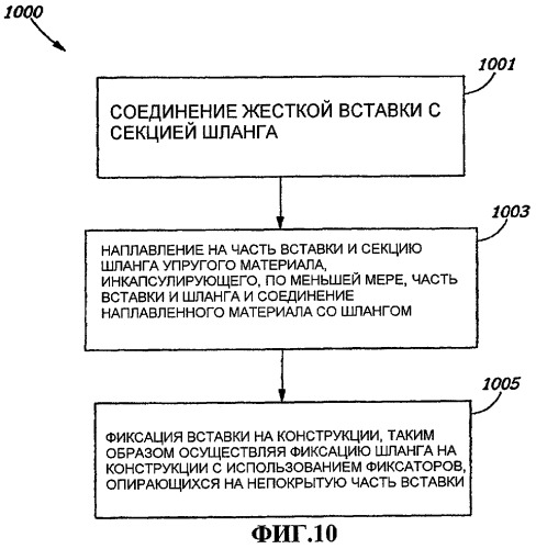 Шланг в сборе и способ его изготовления (патент 2413118)