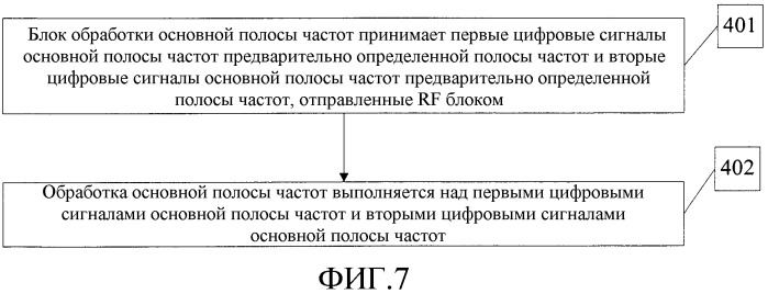 Способ, устройство и система передачи сигнала связи (патент 2543515)