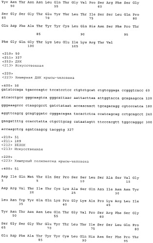 Антигенсвязывающие молекулы, которые связывают рецептор эпидермального фактора роста (egfr), кодирующие их векторы и их применение (патент 2457219)