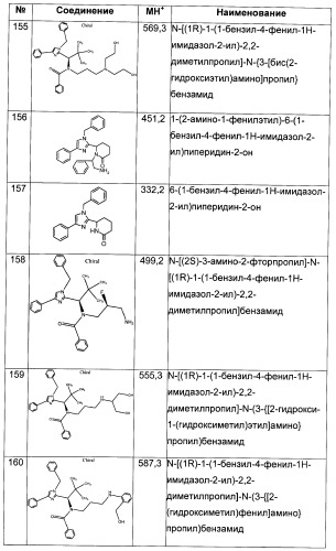 N-(1-(1-бензил-4-фенил-1н-имидазол-2-ил)-2,2-диметилпропил)бензамидные производные и родственные соединения в качестве ингибиторов кинезинового белка веретена (ksp) для лечения рака (патент 2427572)