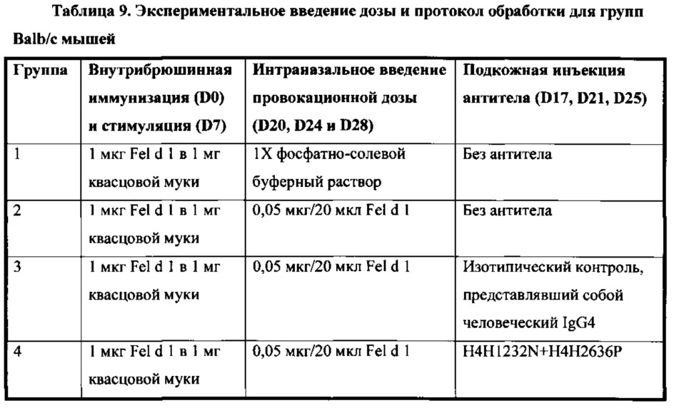 Человеческие антитела к fel d1 и способы их применения (патент 2658491)