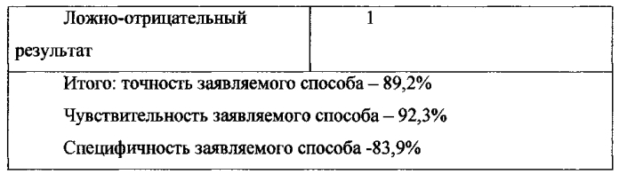 Способ прогнозирования рецидива угрожающего выкидыша (патент 2585244)